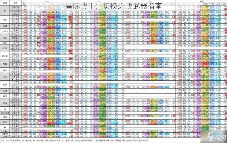 星际战甲：切换近战武器指南